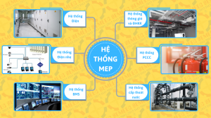Sơ đồ hệ thống MEP công trình