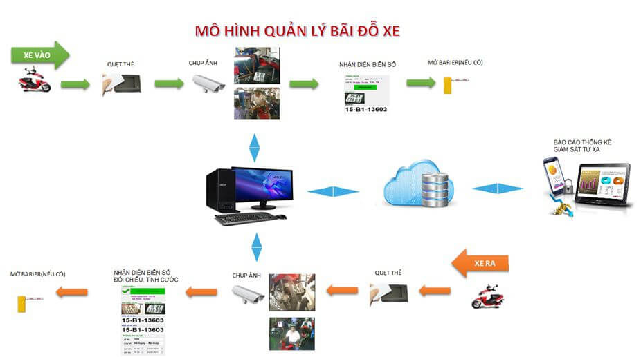 MO-HINH-XE