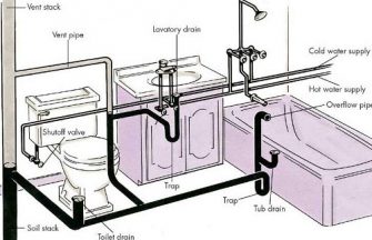 Thi công điện nước Biệt thự